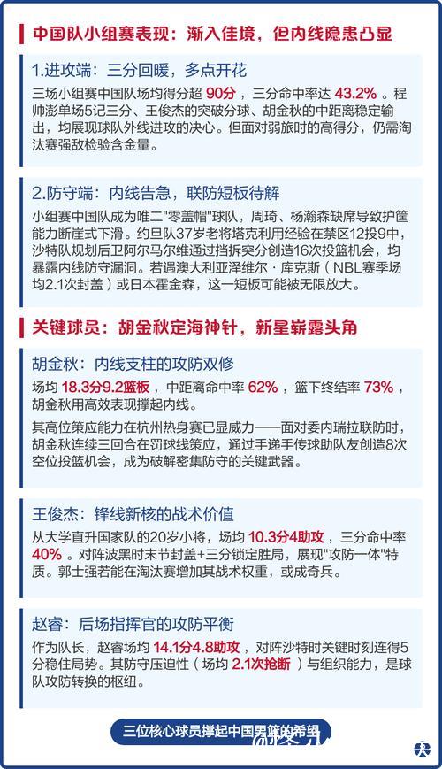 国际篮联最新男篮亚洲杯实力榜:中国男篮位居第四 国际篮联最新男篮亚洲杯实力榜:中国男篮位居第四