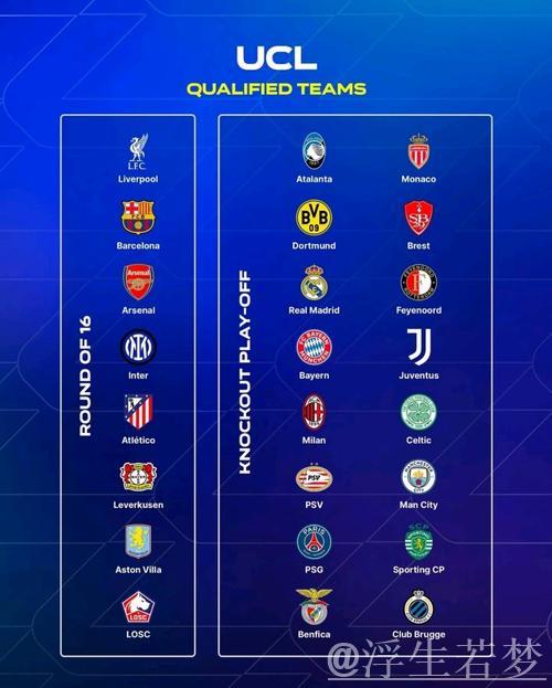 下赛季欧冠16强席位揭晓:皇马、巴萨、拜仁领衔,国米、巴黎入围 下赛季欧冠16强席位揭晓:皇马、巴萨、拜仁领衔,国米、巴黎入围