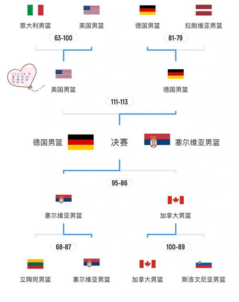 2023世界杯决赛完整赛程一览 2023世界杯决赛完整赛程一览