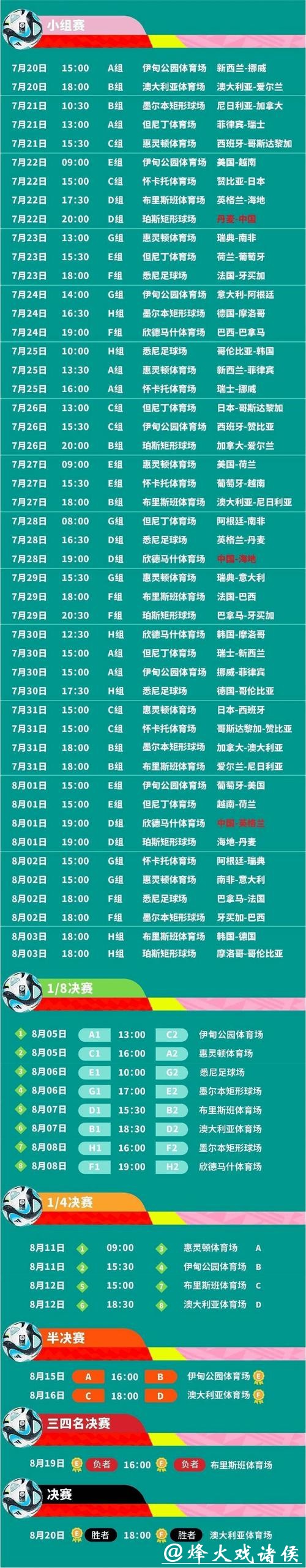 2023世界杯决赛完整赛程一览 2023世界杯决赛完整赛程一览