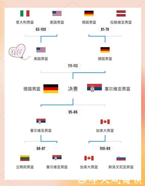 2023世界杯半决赛赛程及时间安排详解 2023世界杯半决赛赛程及时间安排详解