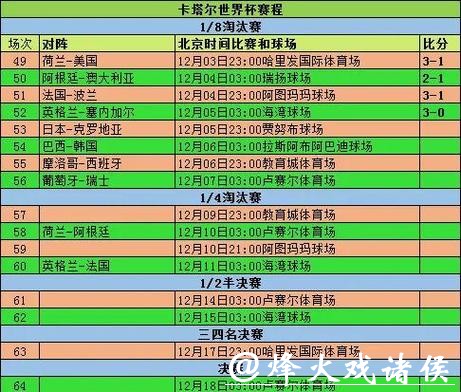 2026年世界杯各参赛球队战绩全面统计分析