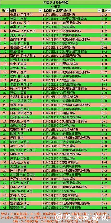 “解析世界杯比分变化趋势及背后规律”